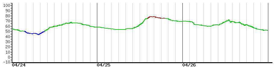image graph