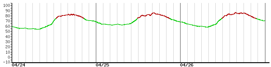 image graph