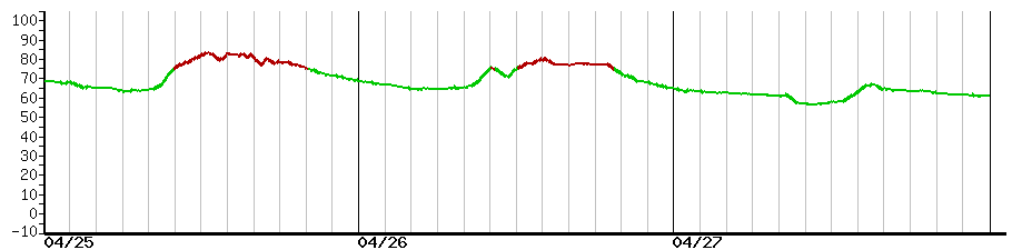 image graph