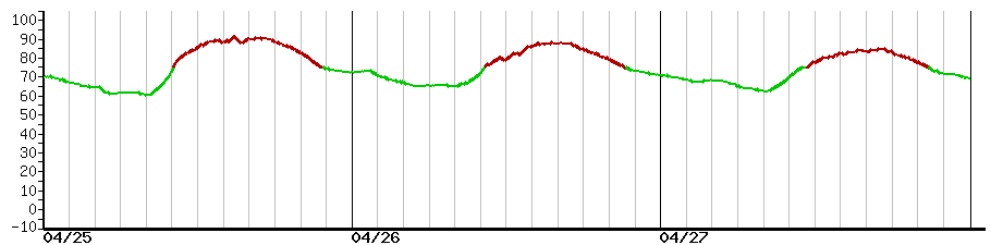 image graph