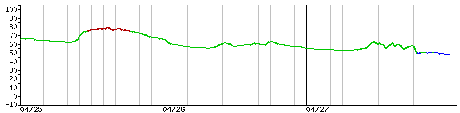 image graph