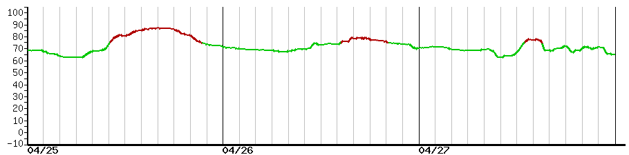 image graph