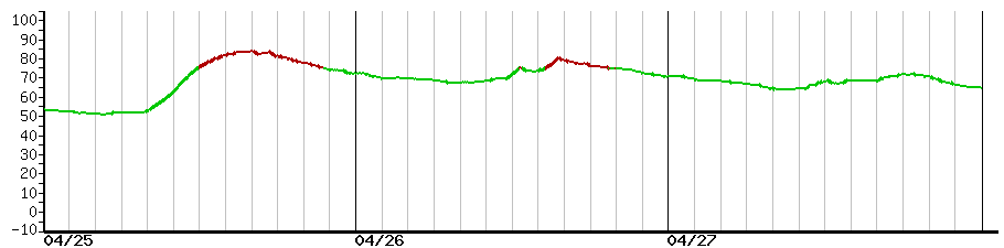 image graph