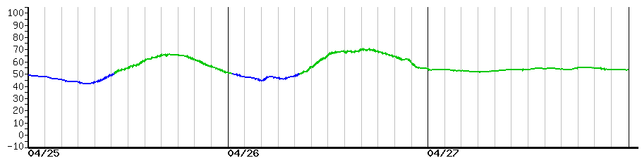 image graph