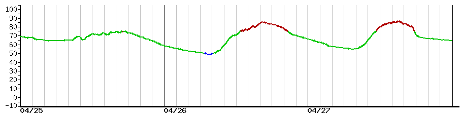 image graph