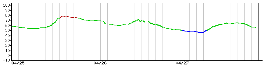 image graph