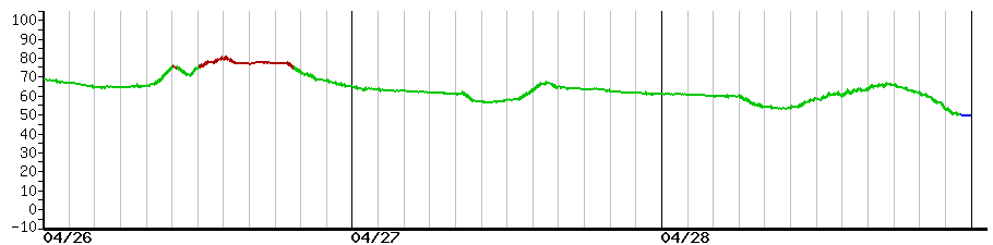 image graph