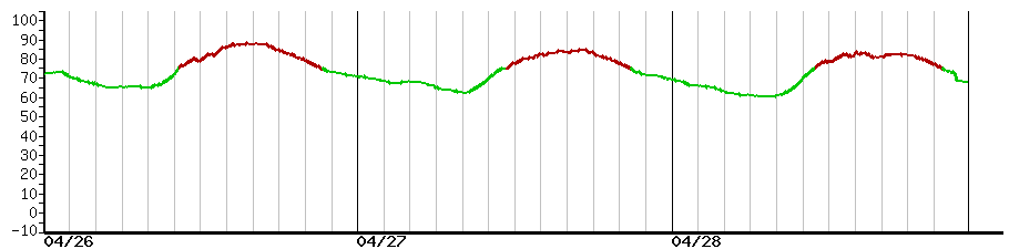 image graph