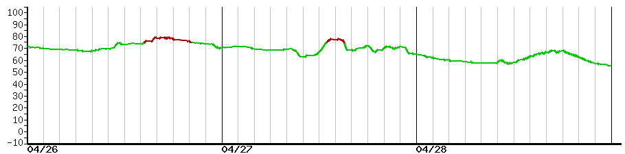 image graph