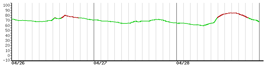 image graph