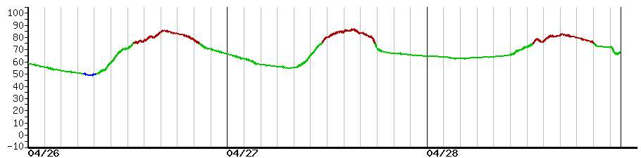 image graph