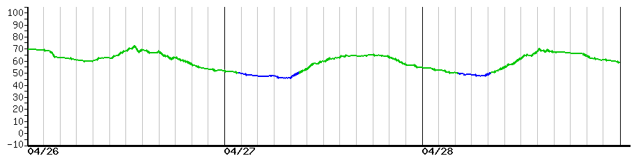 image graph