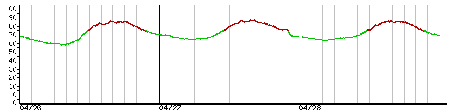 image graph