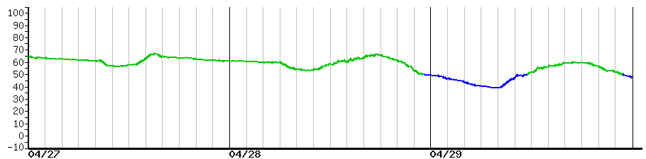 image graph