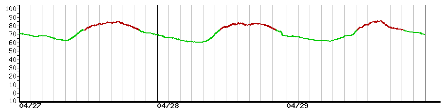 image graph