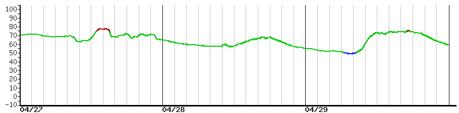image graph
