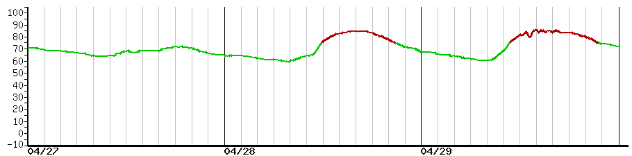 image graph