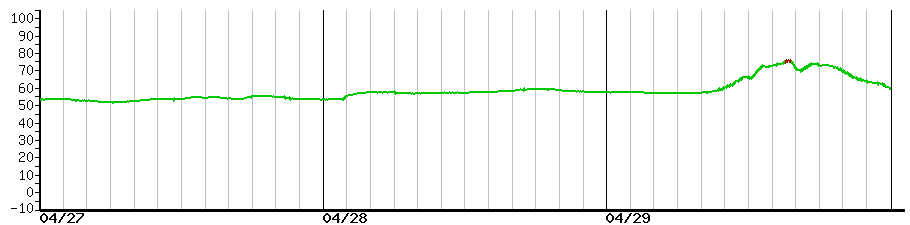image graph