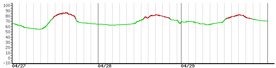 image graph