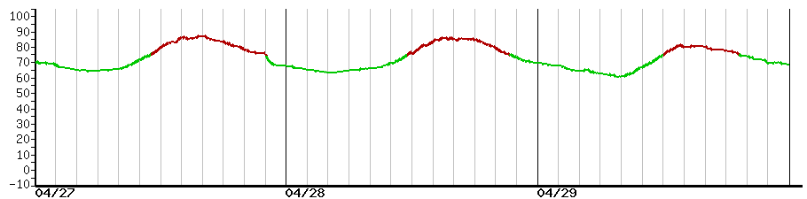 image graph