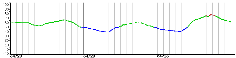 image graph