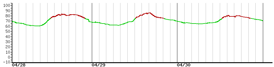 image graph