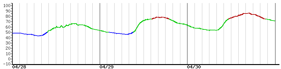 image graph