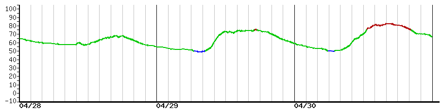 image graph