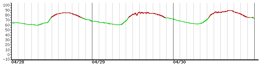image graph