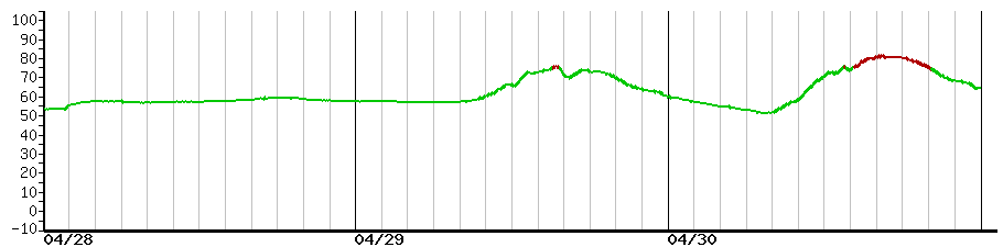 image graph