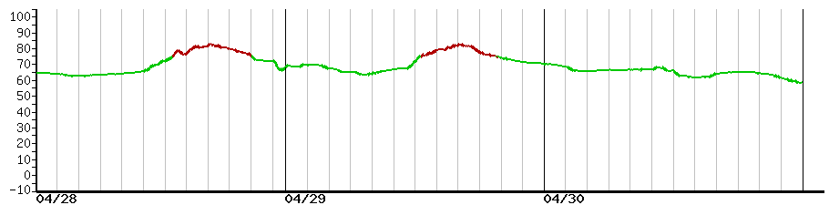 image graph
