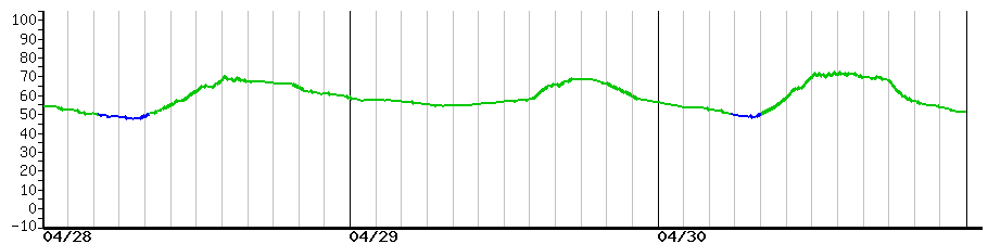 image graph