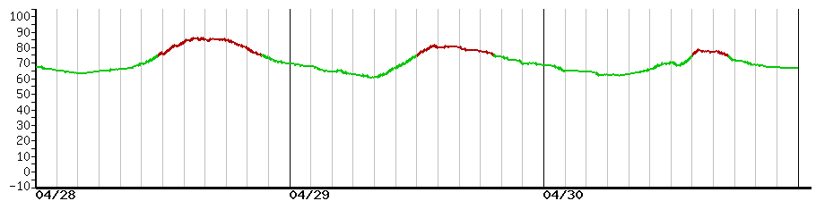 image graph