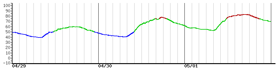 image graph