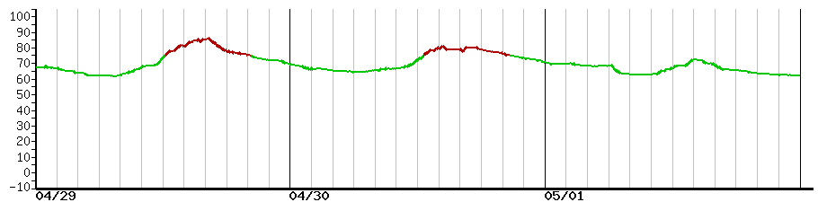 image graph