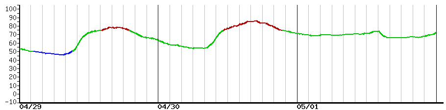 image graph
