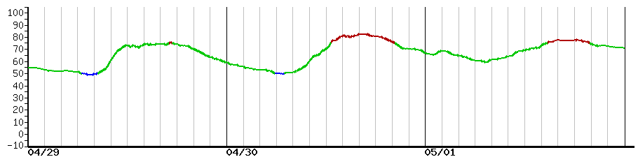 image graph