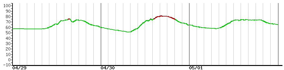 image graph