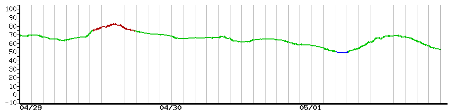 image graph