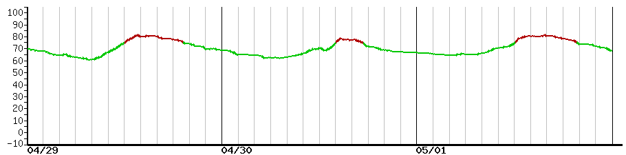 image graph