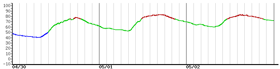 image graph