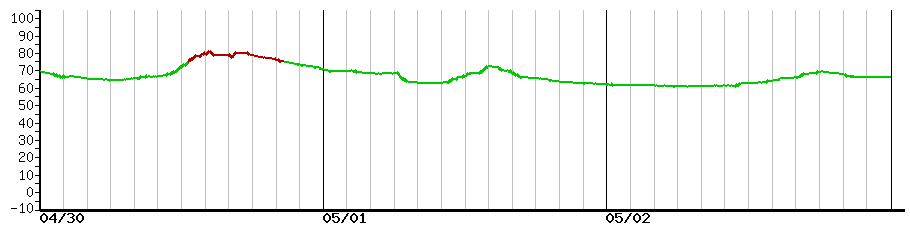image graph