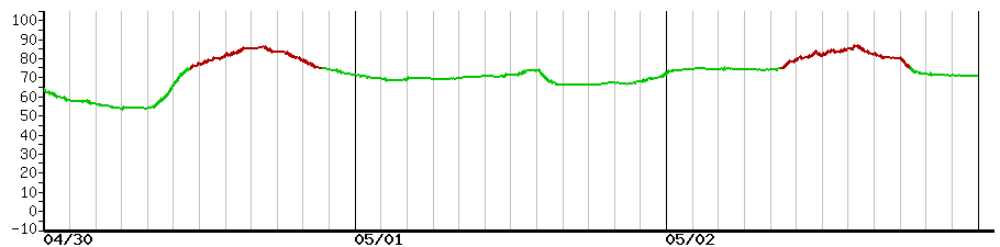 image graph