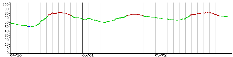 image graph