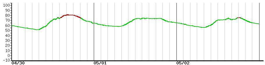 image graph
