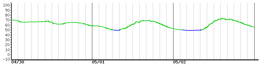 image graph
