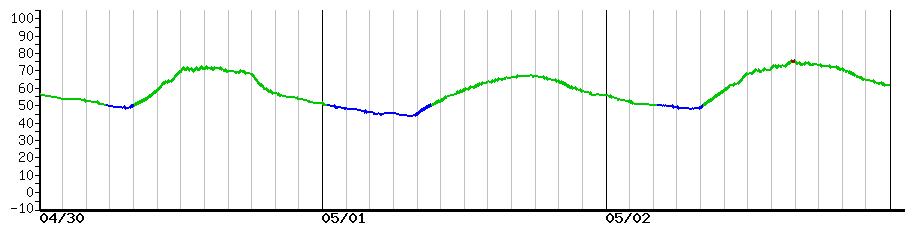 image graph