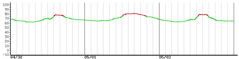 image graph