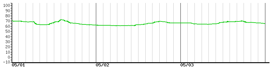 image graph