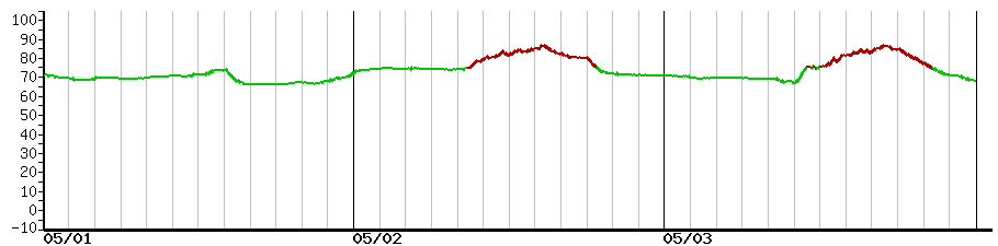 image graph